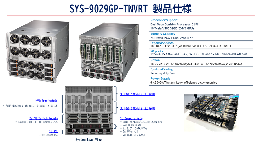 SYS-9029GP-TNVRT 製品仕様