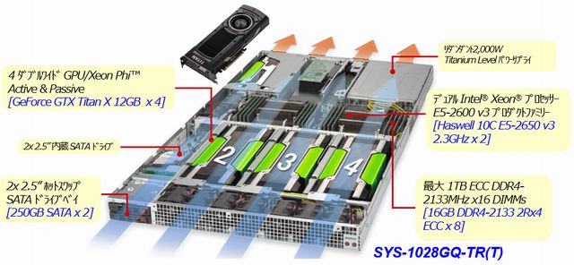 smci_svr_gpu