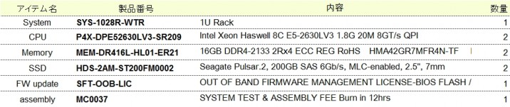 sys-1028r-wtr_can