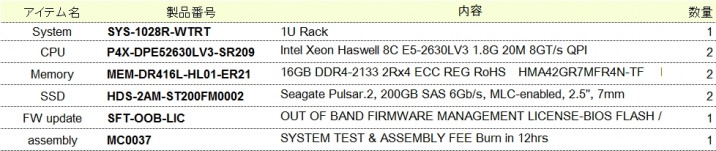 sys-1028r-wtrt_can