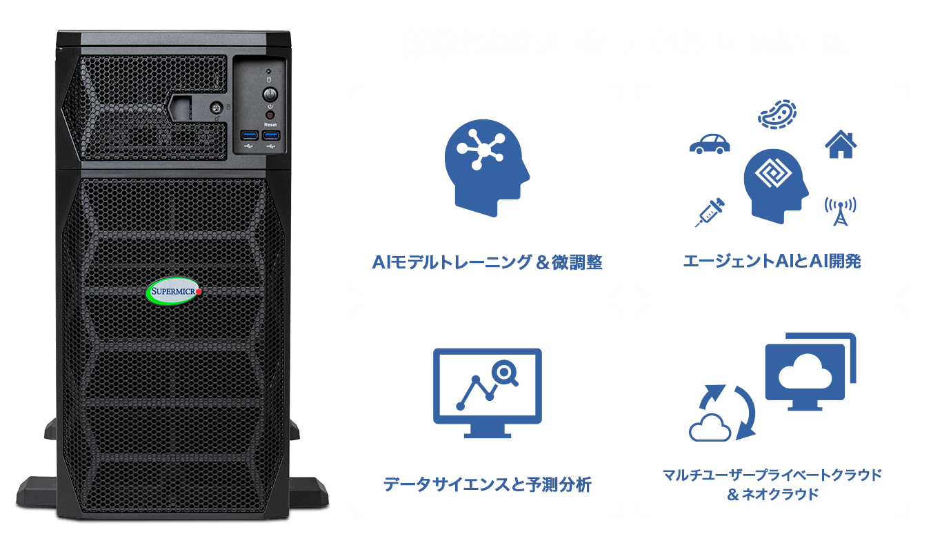 対象となるワークロードとユースケース